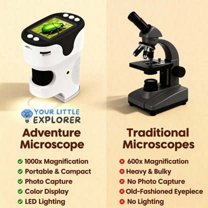Your Little Explorer Adventure Microscope for Kids